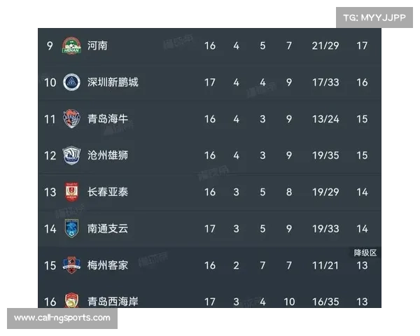 中超俱乐部品牌价值榜发布 上海申花成功卫冕榜首位置 中超俱乐部品牌价值榜发布 上海申花成功卫冕榜首位置